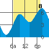 Hammond tide chart for Friday, September 8, 2023