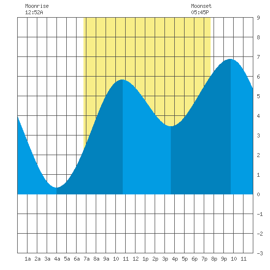 Hammond tide chart for Saturday, September 9, 2023