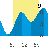 Hammond tide chart for Saturday, September 9, 2023