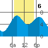 Hammond tide chart for Monday, November 6, 2023