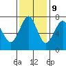 Hammond tide chart for Thursday, November 9, 2023