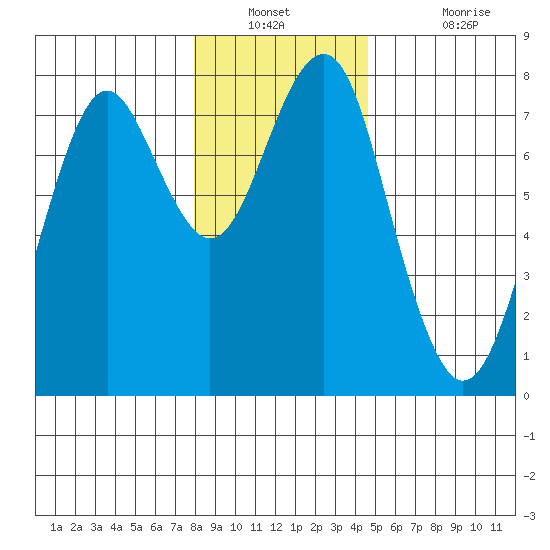 Hammond tide chart for Saturday, December 30, 2023