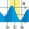Hammond tide chart for Saturday, December 9, 2023
