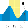 Hammond tide chart for Saturday, January 6, 2024