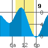 Hammond tide chart for Tuesday, January 9, 2024