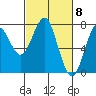 Hammond tide chart for Friday, March 8, 2024
