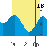 Hammond tide chart for Tuesday, April 16, 2024