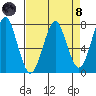 Hammond tide chart for Monday, April 8, 2024
