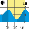 Hammond tide chart for Wednesday, May 15, 2024