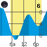 Hammond tide chart for Thursday, June 6, 2024