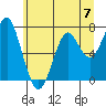 Hammond tide chart for Friday, June 7, 2024