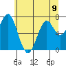Hammond tide chart for Sunday, June 9, 2024