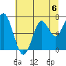 Hammond tide chart for Saturday, July 6, 2024