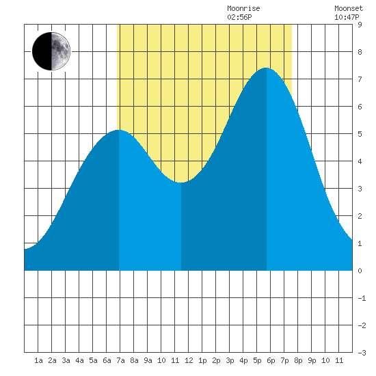Hammond tide chart for Tuesday, September 10, 2024