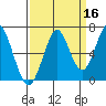 Hammond tide chart for Monday, September 16, 2024