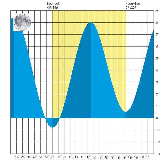 Hammond tide chart for Tuesday, September 17, 2024