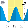 Hammond tide chart for Tuesday, September 17, 2024