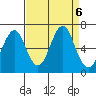 Hammond tide chart for Friday, September 6, 2024