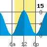 Hammond tide chart for Tuesday, October 15, 2024