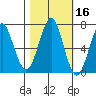 Hammond tide chart for Wednesday, October 16, 2024