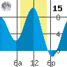 Hammond tide chart for Friday, November 15, 2024