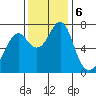 Hammond tide chart for Wednesday, November 6, 2024
