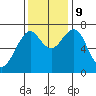 Hammond tide chart for Saturday, November 9, 2024