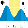 Hammond tide chart for Monday, January 6, 2025