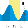 Hammond tide chart for Thursday, January 9, 2025
