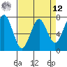 Hammond tide chart for Saturday, April 12, 2025