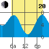 Hammond tide chart for Tuesday, May 20, 2025