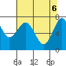 Hammond tide chart for Tuesday, May 6, 2025