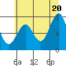 Hammond tide chart for Friday, June 20, 2025