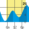 Hammond tide chart for Saturday, June 21, 2025