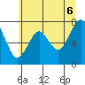 Hammond tide chart for Friday, June 6, 2025