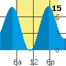 Hammond tide chart for Tuesday, July 15, 2025