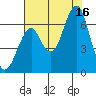 Hammond tide chart for Saturday, August 16, 2025