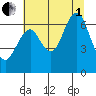 Hammond tide chart for Friday, August 1, 2025