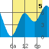 Hammond tide chart for Tuesday, August 5, 2025