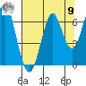 Hammond tide chart for Saturday, August 9, 2025