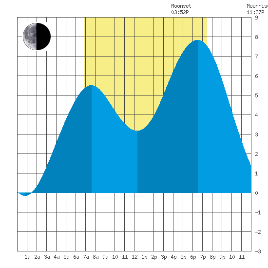 Hammond tide chart for Sunday, September 14, 2025