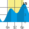 Hammond tide chart for Monday, September 15, 2025