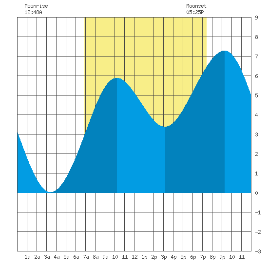 Hammond tide chart for Tuesday, September 16, 2025
