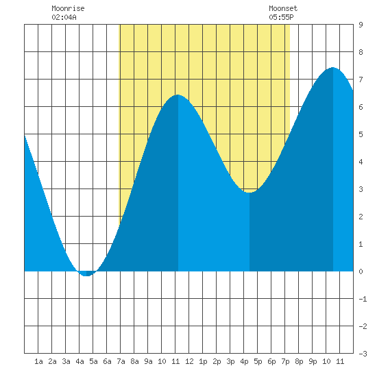 Hammond tide chart for Wednesday, September 17, 2025