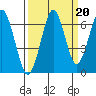 Hammond tide chart for Saturday, September 20, 2025
