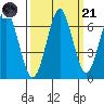Hammond tide chart for Sunday, September 21, 2025