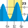 Hammond tide chart for Tuesday, September 23, 2025