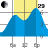 Hammond tide chart for Monday, September 29, 2025