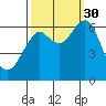 Hammond tide chart for Tuesday, September 30, 2025