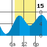 Hammond tide chart for Wednesday, October 15, 2025